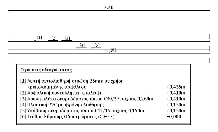 Κεφάλαιο 4 ο Ανάλυση Κόστους Κύκλους Ζωής Εφαρμογή Εικόνα 54: Διατομή δύσκαμπτου οδοστρώματος μελέτης Σεναρίου 2-β Οι διαστάσεις των πλακών, η διάταξη και το πλήθος των αρμών καθώς και του οπλισμού