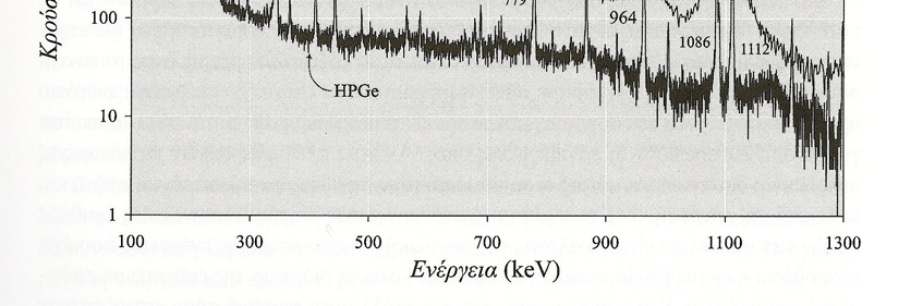 Σχήμα 2.1.4: γ-φάσμα Εu 152.