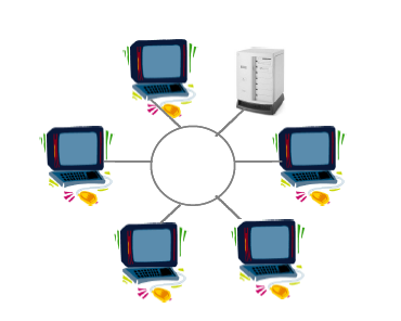 120 Rrjeti lokal unazë Fig.4.4 5.4. Rrjetet e gjëra WAN (Wide Area Networks) WAN i referohen rrjeteve në mes të qyteteve dhe vendeve.