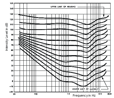 70 3.2.5.