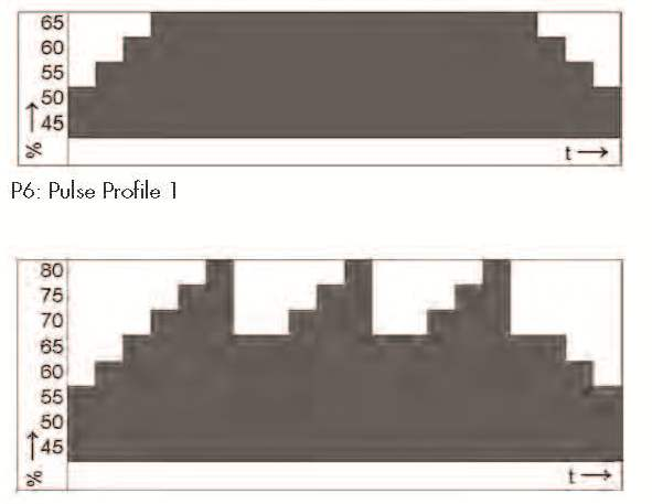 P5: Προφίλ παλµών 1 P5: Προφίλ παλµών 2 P6: ΠΡΟΓΡΑΜΜΑ ΤΑΧΥΤΗΤΑΣ HRC: ΜΕ 2 ΠΡΟΦΙΛ Στο «Πρόγραµµα ταχύτητας HRC Ρ6» µπορείτε να επιλέξετε µεταξύ δύο προεπιλεγµένων προφίλ.