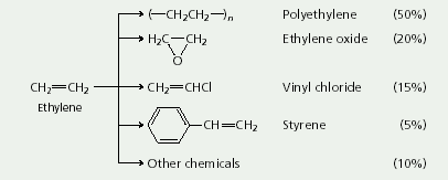 monomeri Druge hemikalije