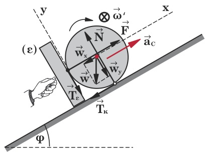 σης του κυλίνδρου αυτός να ολισθαίνει επί του εµποδίου και να κυλί εται χωρίς ολίσθηση επί του κεκλιµένου επιπέδου.