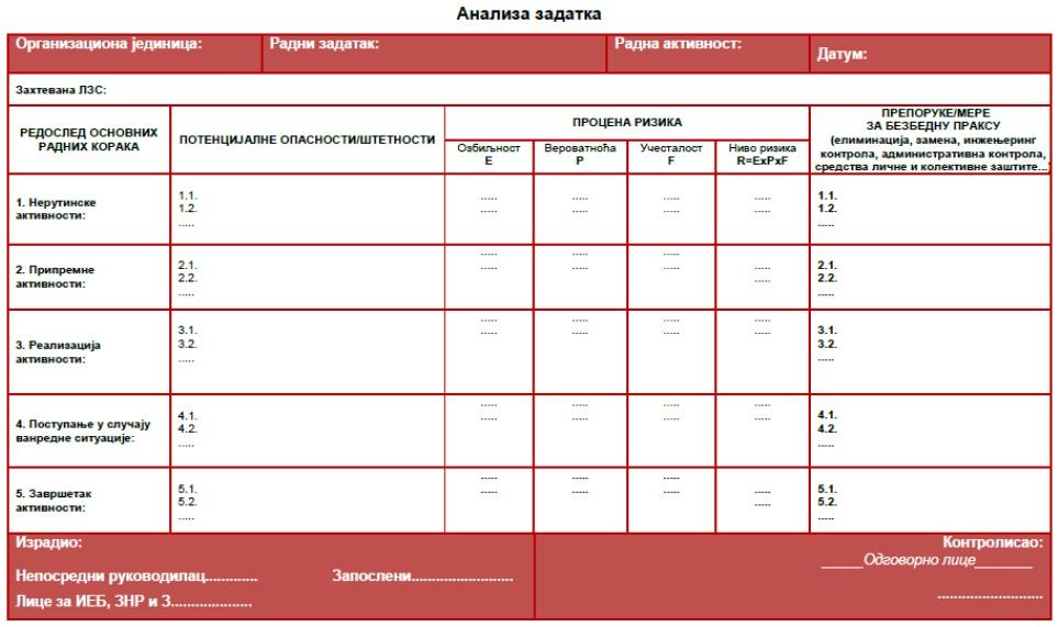 Примењена заштита и њени трендови - Златибор 2014. 247 Слика 1: Форма анализе задатка која се користи приликом израде УБР у НИС а.д. Анализа задатка обухвата 5 основних радних корака, које су стандардни садржај сваког УБР израђеног за потребе Компаније: 1.