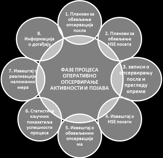 Примењена заштита и њени трендови - Златибор 2014.