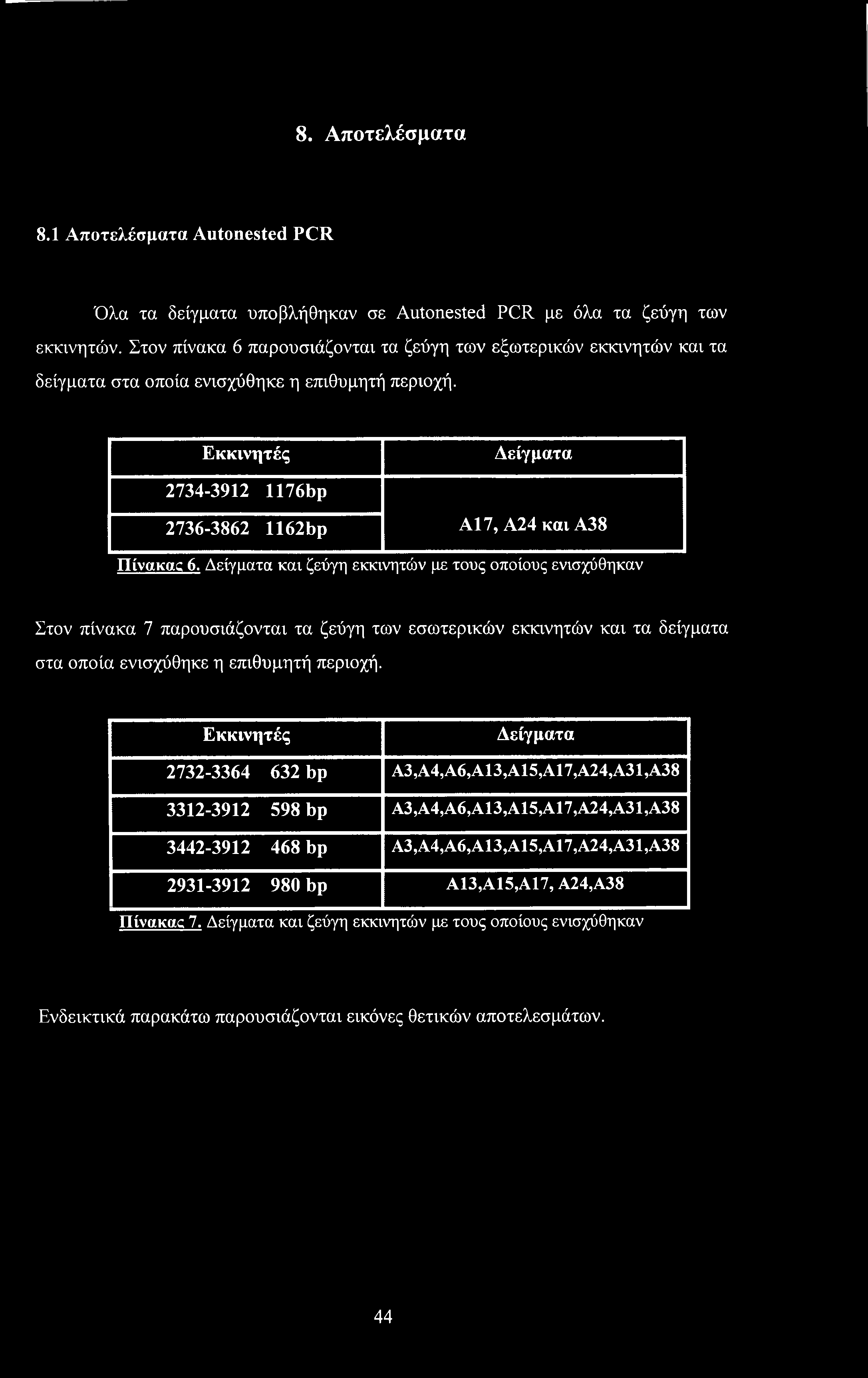 8. Αποτελέσματα 8.1 Αποτελέσματα Autonested PCR Όλα τα δείγματα υποβλήθηκαν σε Autonested PCR με όλα τα ζεύγη των εκκινητών.