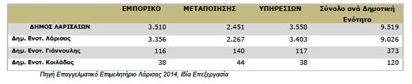 8.2 Μθτρϊο Επιχειριςεων ΕΛ.ΣΑΣ.