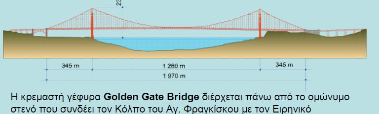 Η σημερινή εποχή, τα νέα μεγέθη, τα νέα υλικά έχουν φτάσει τη