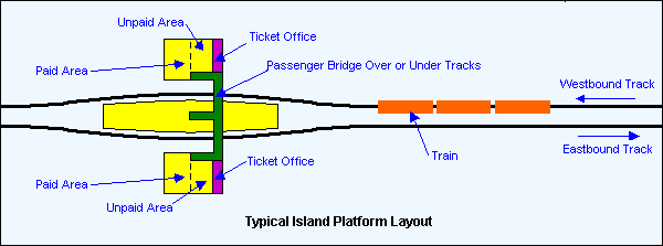 Κάτοχοι εισιτηρίου μόνο Επισκέπτες και κάτοχοι εισιτηρίου Εκδοτήριο εισιτηρίων γέφυρα ή υπόγεια διάβαση Κάτοχοι εισιτηρίου μόνο