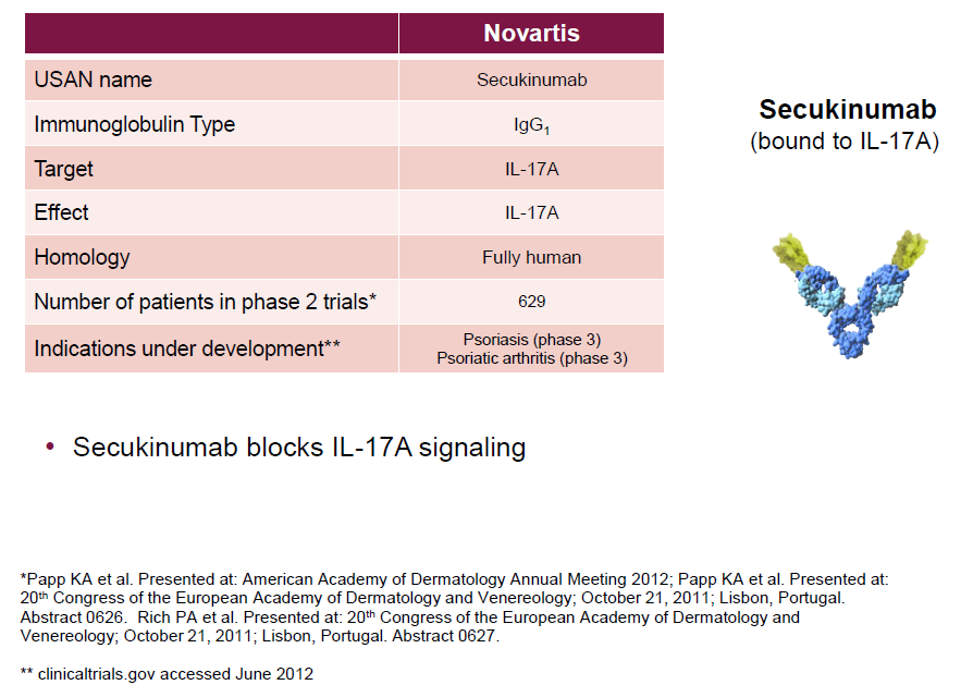 Secukinumab: πιήξσο αλζξώπηλν