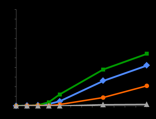 Percent of Subjects With Response FIXTURE- Αλώηεξε απνηειεζκαηηθόηεηα ηνπ Secukinumab έλαληη ηνπ Etanercept ηελ εβδνκάδα 12 Secukinumab 300 mg (n=323 a ) Secukinumab 150 mg (n=327 a ) Etanercept