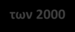 Μικροί οικισμοί (κάτω των 2000) Δίκτυο και εντατικό