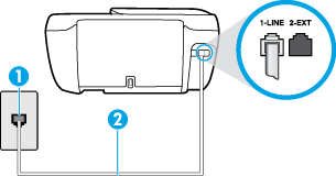 Εικόνα Β-5 Πίσω πλευρά εκτυπωτή 1 Πρίζα τηλεφώνου 2 Χρησιμοποιήστε το καλώδιο τηλεφώνου που παρέχεται στη συσκευασία του εκτυπωτή για να συνδέσετε τον εκτυπωτή στη θύρα 1-LINE.