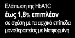 Προσθήκη Σιταγλιπτίνης σε Μετφορμίνη Ισχυρή Πρόσθετη Αποτελεσματικότητα σε σχέση με τη Μονοθεραπεία Μετφορμίνης Ανάλυση υπο-ομάδων με υψηλή Hb1Ac: Ελάττωση της HbA 1C από τα αρχικά επίπεδα στις 18