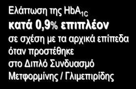 Προσθήκη Σιταγλιπτίνης σε SU ή συνδυασμό SU+Μετφορμίνη Ισχυρή Επιπρόσθετη Αποτελεσματικότητα σε σχέση με τη Μονοθεραπεία Γλιμεπιρίδης και με το Συνδυασμό Γλιμεπιρίδης / Μετφορμίνης Μελέτη 24
