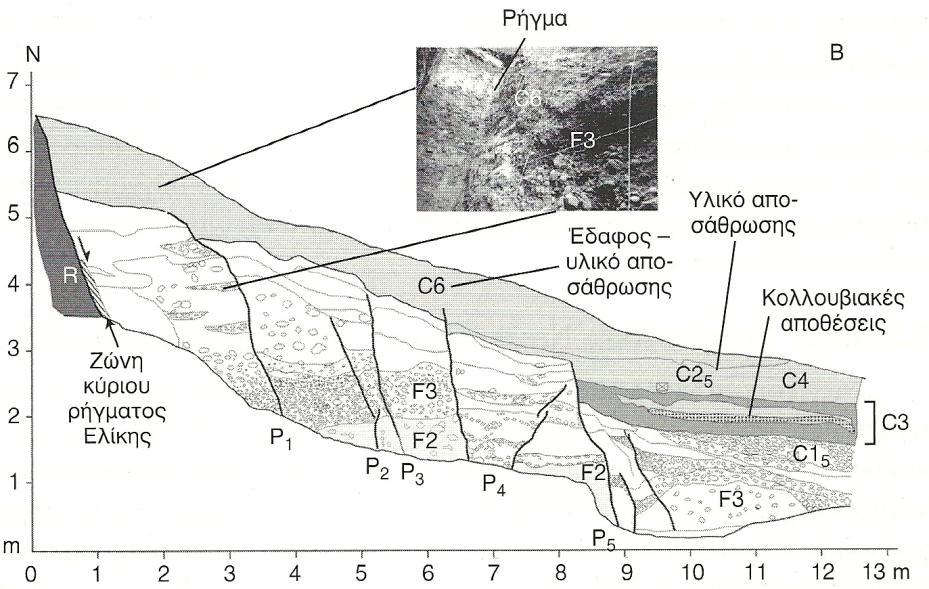 Ποτάμιες αποθέσεις. Περιλαμβάνουν κροκαλοπαγή με μέγεθος μεγάλου άξονα κροκάλων απο 7-25cm, που εμφανίζονται σε όλες τις τομές. Το μέγιστο πάχος του σχηματισμού είναι 2.5m ( εικόνα 3.9 ).