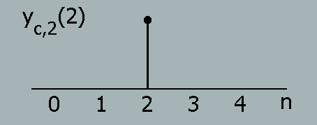 43 ) y( ) ( y )) (( Επειδή )) y(( )) y(( ) ( y c, c, 4 4 4 5 5 5 5 + ) y( ) ( y )) (( Επειδή )) y(( ))