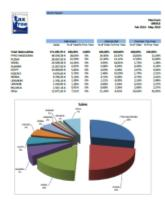 PREMIER MARKETING REPORTS AND STATISTICS Βελτιώστε τις πωλήσεις σας και τα έσοδα σας με την πλήρη γκάμα από λεπτομερείς εκθέσεις που βασίζονται σε δεδομένα από πραγματικό χρόνο προσαρμοσμένες για