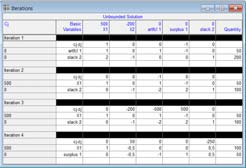 http://users.uom.gr/~acg 9 Μεγέθυνση (καμία εφικτή λύση): Πώς βρίσκουμε ότι δεν έχει εφικτή λύση; Τυποποιημένη μορφή του μοντέλου Καμία εφικτή λύση Καμία εφικτή λύση Ma z.5 e Ma Ma + 9.