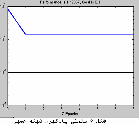 th Iranian Conerene on Biomedial