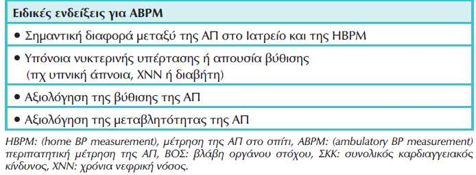 Κλινικές ενδείξεις για την μέτρηση της ΑΠ εκτός