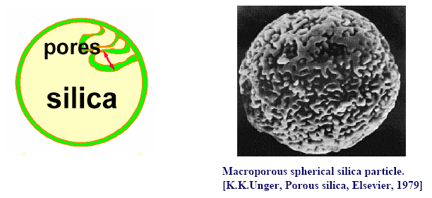 Coloane cromatografice LC/ HPLC Faza stationara: Matrice suport: - polimeri naturali(celuloza, dextran, agaroza) - polimeri sintetici( alcoli polivinilici) - materiale anorganice (silica, alumina,