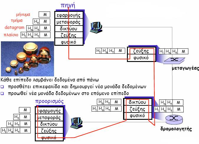 Ενθυλάκωση