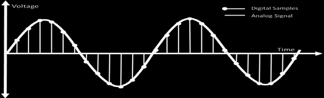 x a (t) δειγματολήπτης x d [n] = x a (nt s ) F s = 1/T s T s X a () αναλογικό & δειγματοληπτημένο σήμα στο πεδίο του χρόνου -B B αναλογικό & δειγματοληπτημένο σήμα στο