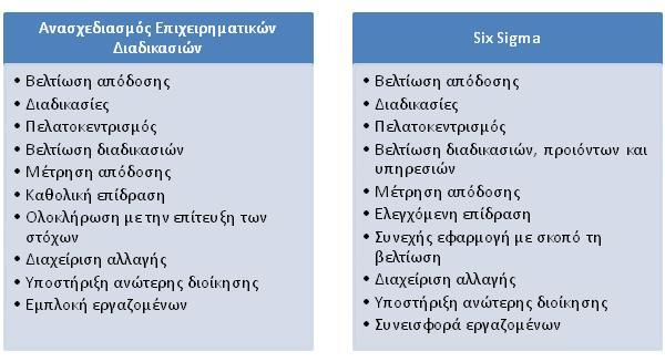 ηθαλφηεηεο. εκαληηθή βαξχηεηα δίλεηαη ζηε δηαρείξηζε ηεο αιιαγήο κε ζηφρν ν νξγαληζκφο θαη ην γεληθφηεξν πεξηβάιινλ ηνπ λα απνδερηεί θαη λα ζπλεηζθέξεη ζηελ αιιαγή.