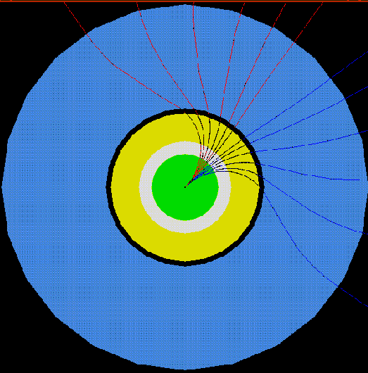 Propagating in a field Charged particles follow paths that approximate their curved trajectories in an electromagnetic field.