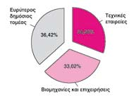 Στο τέταρτο μέρος του ερωτηματολογίου, εξετάζονται οι γνώσεις των εργαζομένων για την εργατική νομοθεσία.