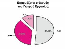 Επειδή όπως και προηγουμένως, η πιο πάνω απάντηση πιθανώς να δημιουργούσε ερωτηματικά, ζητήθηκε η ανάλυση των πιο πάνω ποσοστών να γίνει στους τρεις κλάδους παραγωγικής δραστηριότητας της έρευνας