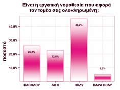 Ερώτηση Ε 3: Τηρείται κατάλογο εργατικών ατυχημάτων που προκαλούν απουσία μεγαλύτερη των τριών ημερών, σύμφωνα με τις διατάξεις του Π.Δ.