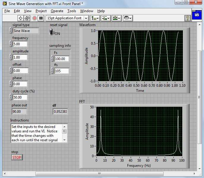 Στην περίπτωση του εικονικού οργάνου Sine Wave Generation with FFT.vi της Εικ. 8, η συχνότητα Nyquist F N είναι F S /2 = 100/2 = 50 (Hz), το μέσον του άξονα συχνοτήτων του γραφήματος FFT.