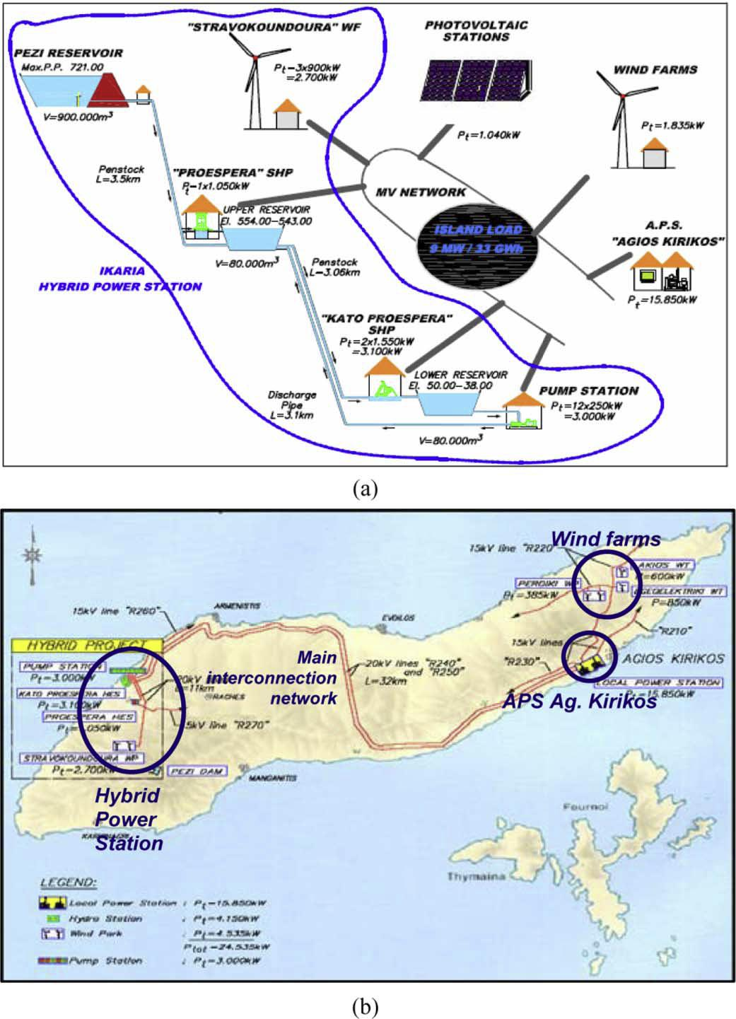 7. Τον υπάρχοντα θερμικό σταθμό παραγωγής Αγίου Κήρυκου. 8.