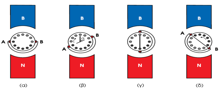 4.3.3 Α.Μ.Κ.