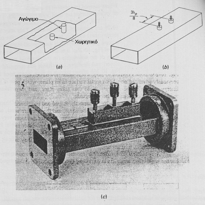 Διαφράγματα κυματοδηγού και αντίστοιχα ισοδύναμα κυκλώματα.