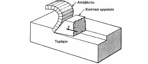 παγκόσμια αγορά νέων εργαλειομηχανών κατά τη διάρκεια των τελευταίων ετών ήταν της τάξης των 35 40 δισεκατομμυρίων $ ετησίως.