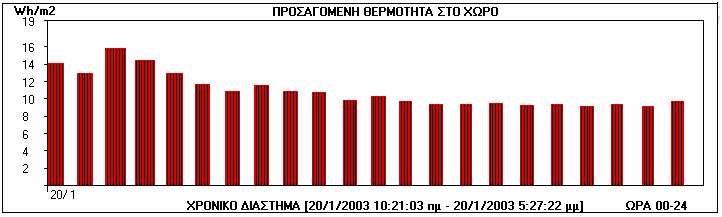 ΣΥΣΤΗΜΑ ΕΝΕΡΓΕΙΑΚΗΣ ΧΑΡΤΟΓΡΑΦΗΣΗΣ ΚΤΙΡΙΩΝ Σπύρος Πρεβεζάος Ερευητής, Π. Μελά 66, Πετρούπολη, Τ.Κ 32 3, e-mail: info@prevezanos.