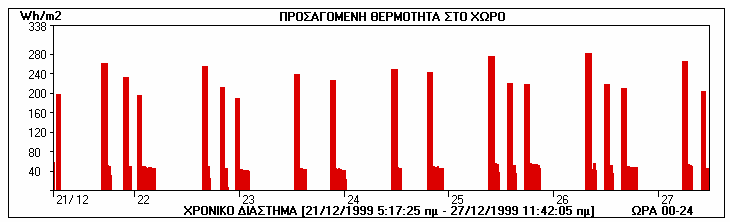 to 3 Ο χρόος προσαγόμεης θερμότητας του ΚΕΘ της τρίτης περιόδου σε min. tc 3 Ο χρόος του κύκλου εαλλαγής θερμότητας της τρίτης περιόδου σε min.