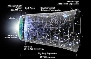 PROJECT ΘΕΜΑ: ΤΟ ΜΟΝΤΕΛΟ ΤΗΣ ΜΕΓΑΛΗΣ ΕΚΡΗΞΗΣ (BIG BANG) Β ΤΕΤΡΑΜΗΝΟ