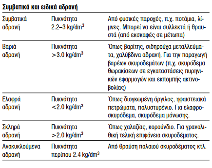 ΜΕΛΕΤΗ ΘΕΡΜΟΤΗΤΑΣ ΚΑΙ ΠΡΟΪΟΝΤΩΝ ΕΝΥΔΑΤΩΣΗΣ ΚΟΙΝΩΝ ΤΣΙΜΕΝΤΩΝ με την πάστα τσιμέντου, με αποτέλεσμα την υδρόλυση, την διόγκωση και τη φθορά.