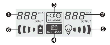 3. Περιγραφή συστήματος Εμπρός μέρος του UPS (LED μοντέλα): 1. Διακόπτης λειτουργίας 2. Ένδειξη εναλλασσόμενου ρεύματος: πράσινο LED 3. Ένδειξη λειτουργίας της μπαταρίας: κίτρινο LED 4.