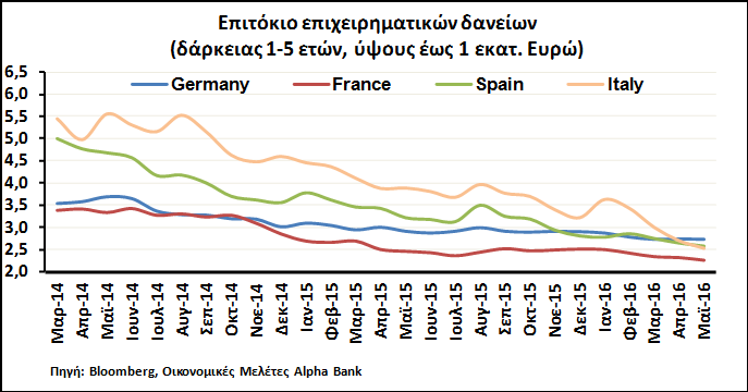 προεδρικές εκλογές των ΗΠΑ, αναμένεται να συγκρατήσει την καταναλωτική δαπάνη, στο 2,6% έως και τα μέσα του 2017.