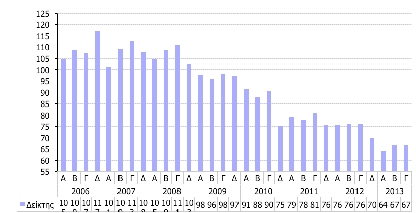 ιάγραµµα 3.