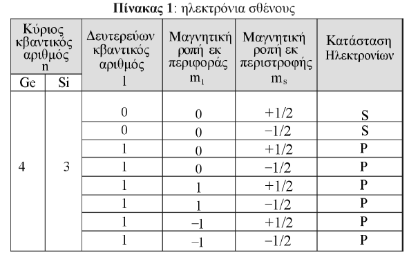 Ημιαγώγιμα στοιχεία