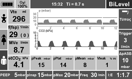 Το όριο συναγερμού για το συναγερμό CO 2 i είναι ρυθμισμένο σταθερά στα 5 mmhg. 7.