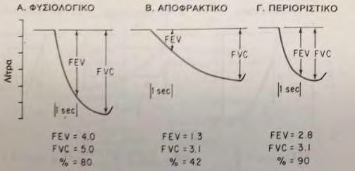 ελαχίστων ιατρικών μηχανημάτων και ελάχιστες μαθηματικές πράξεις για να υπολογιστεί.