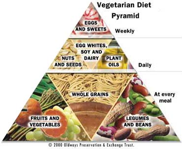 Lenten Lessons The Foods of Lent HOW TO FAST DURING LENT AND HOLY WEEK (Note: All the dates below refer to 2009 specifically.