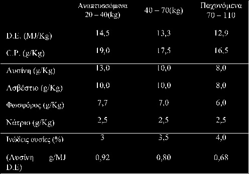 Προδιαγραφές